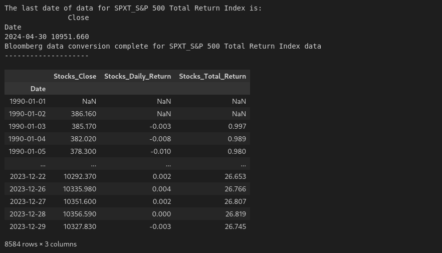Stocks Data