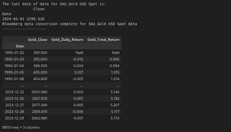 Gold Data