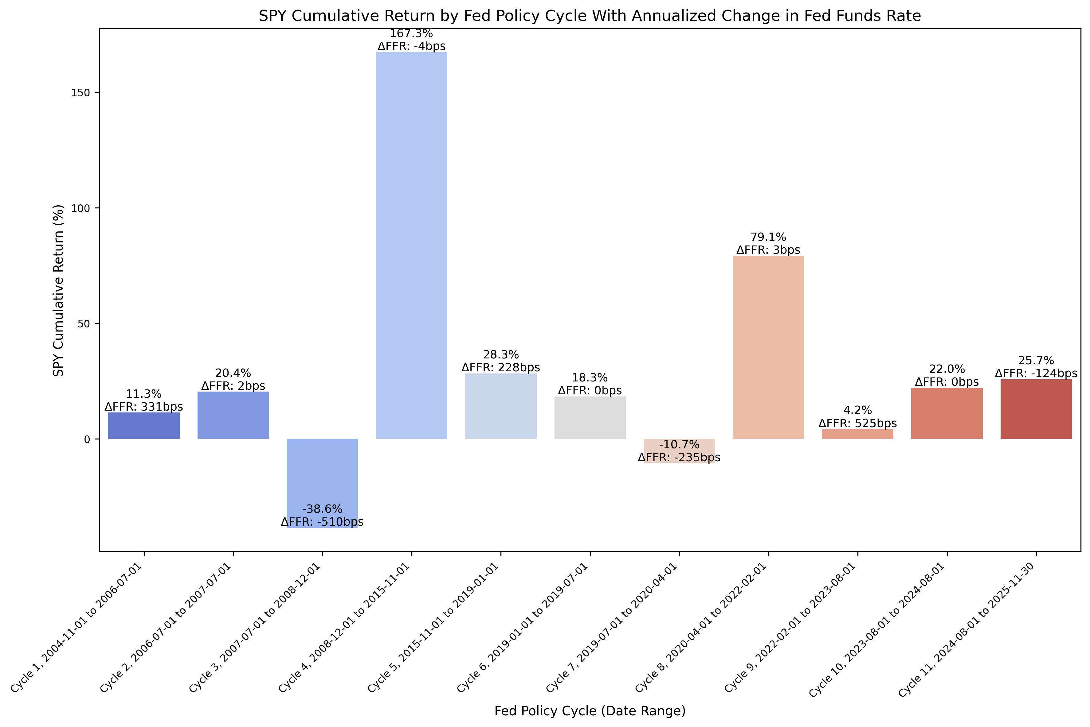 SPY Cumulative Returns