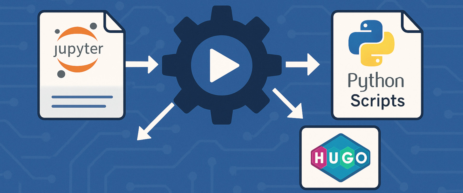 Featured image of post Automating Execution of Jupyter Notebook Files, Python Scripts, and Hugo Static Site Generation
