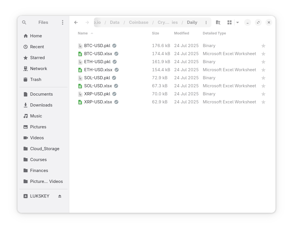 Daily Data Directory