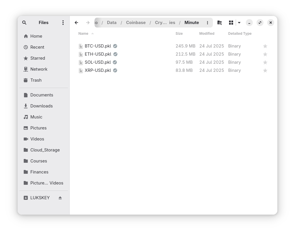 Minute Data Directory